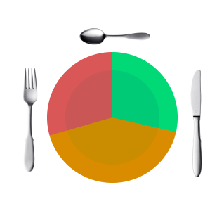 Assiette