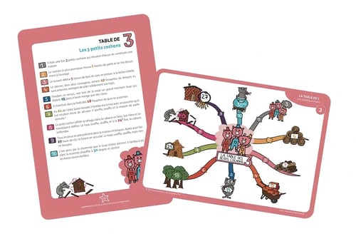 Carte mentale table multiplication