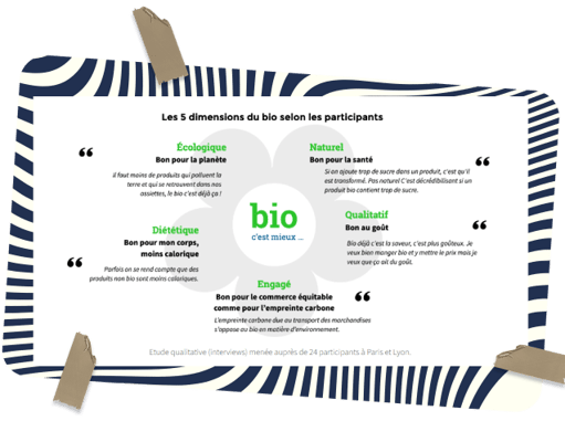 Bio Fleur