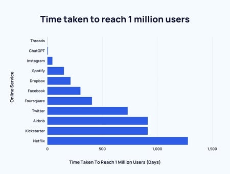 Number of ChatGPT Users (2023)