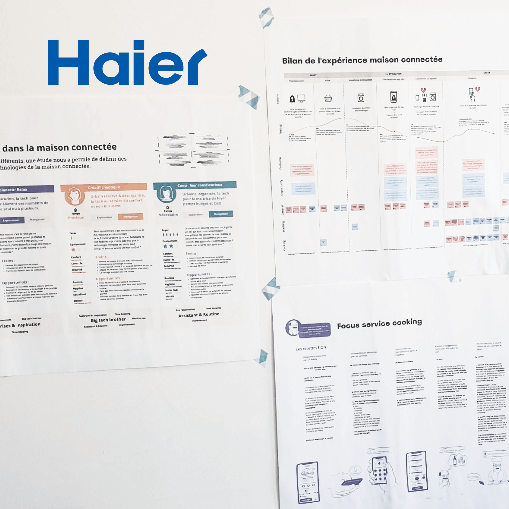 ETUDE PROSPECTIVE - Haier