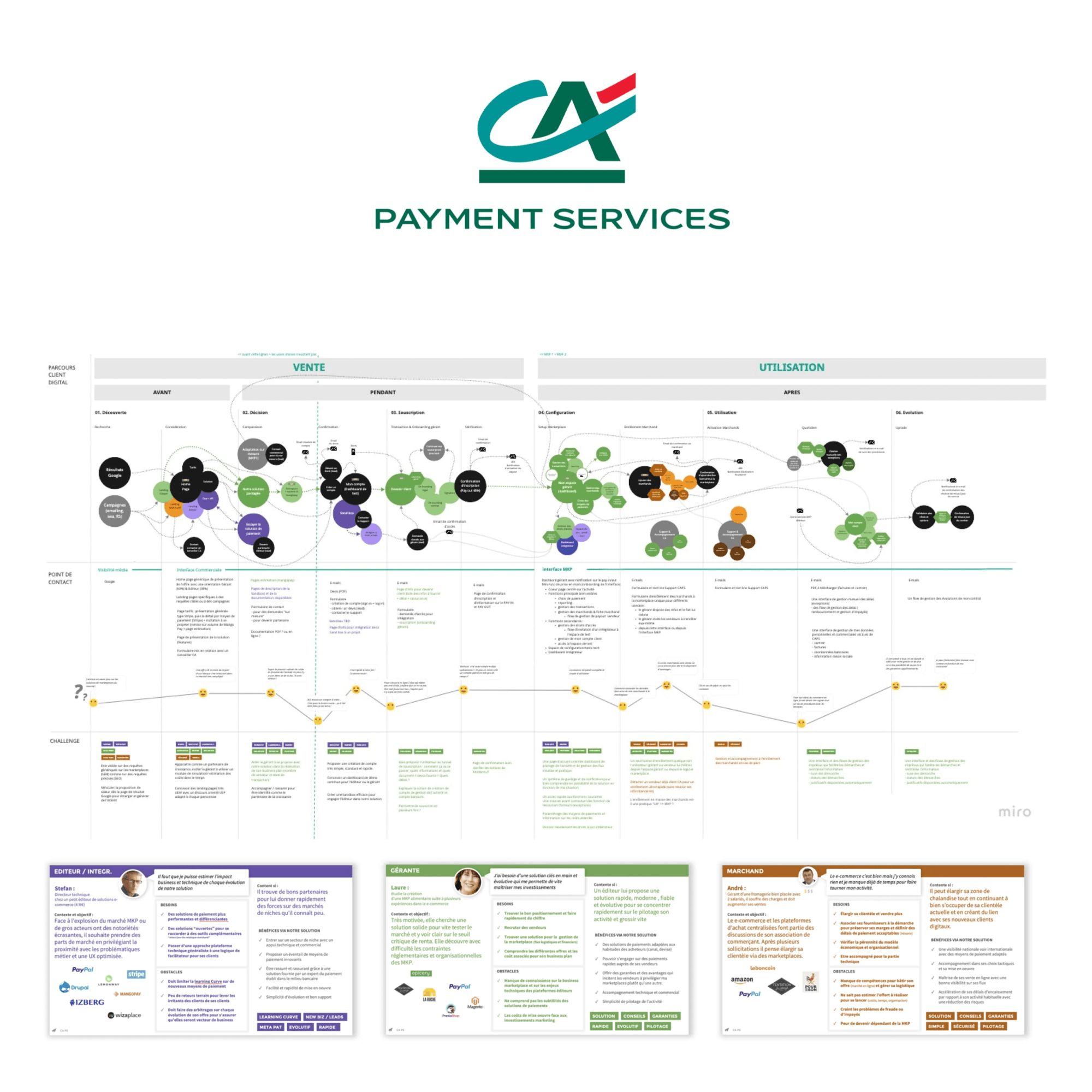 PAIEMENT B2B - Crédit Agricole