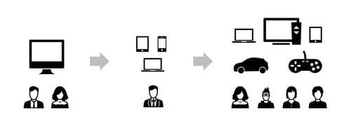 symboles évolution des technologies