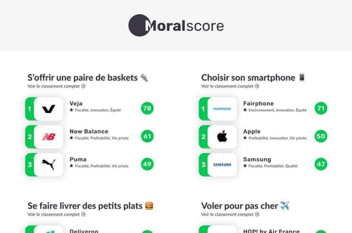 Moralscore