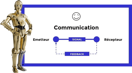 C3PO communication