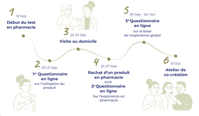Schéma récap étape mustela