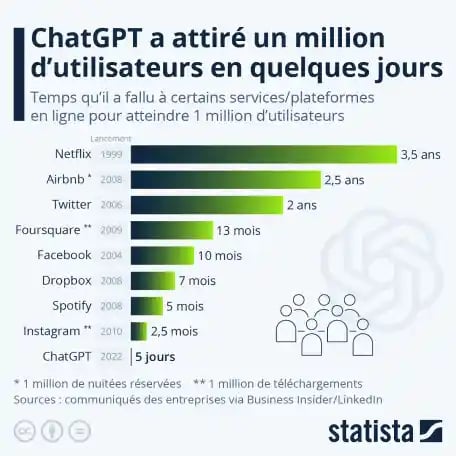 1Muser-5days-chatgpt2023