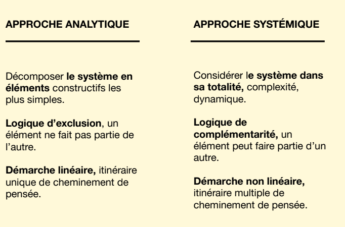 design_systemique_DE