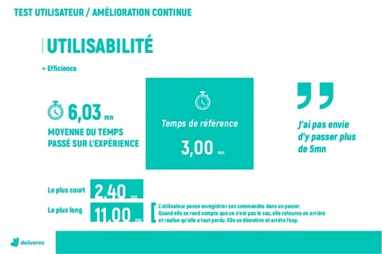 test utilisateur deliveroo