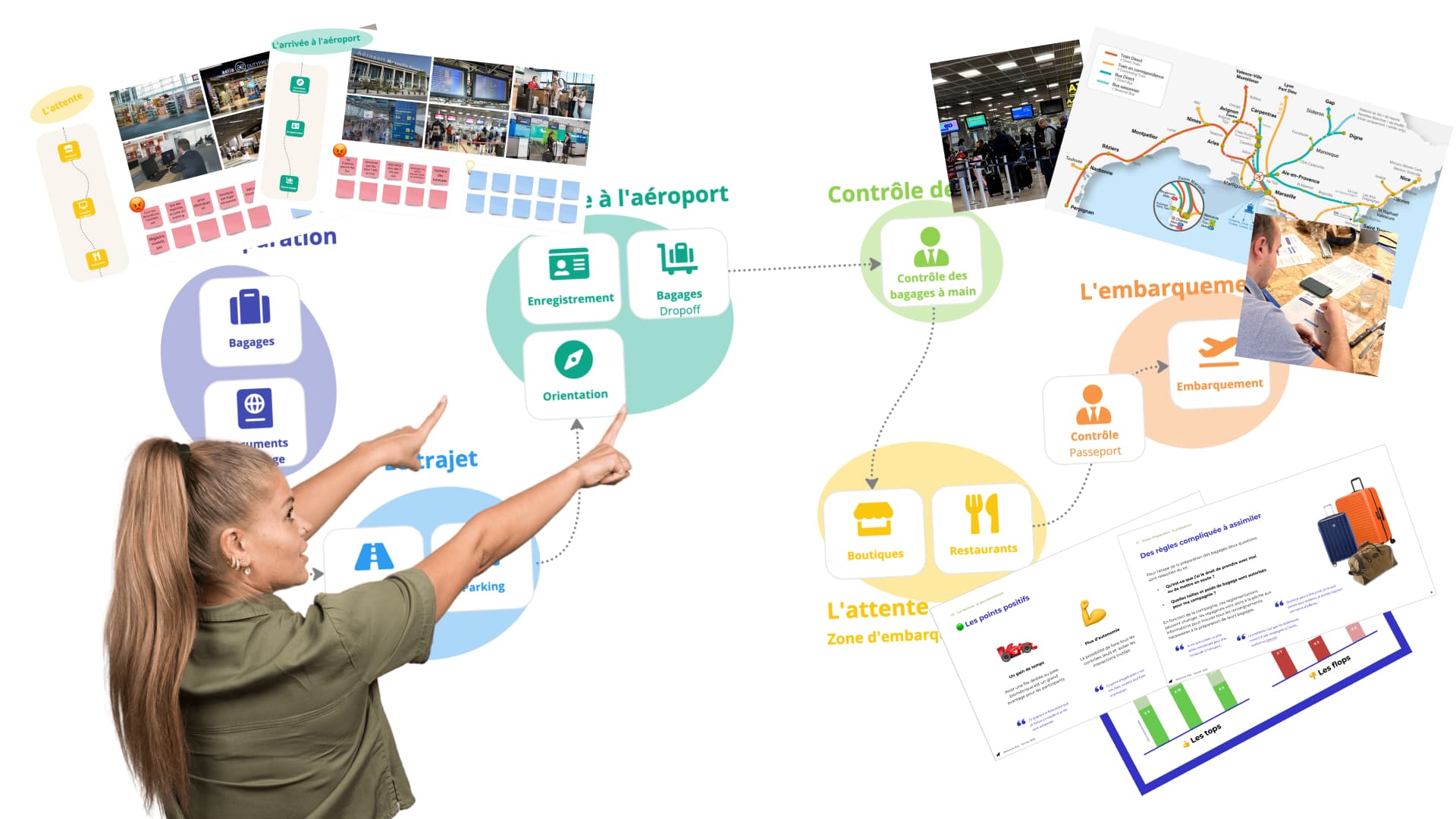 AMP Slides rapport