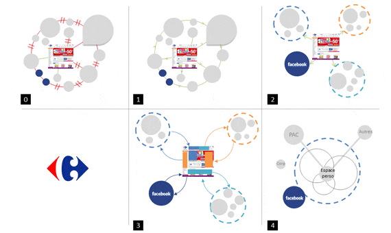 Audit-et-Strat-UX-Carrefour-France-1