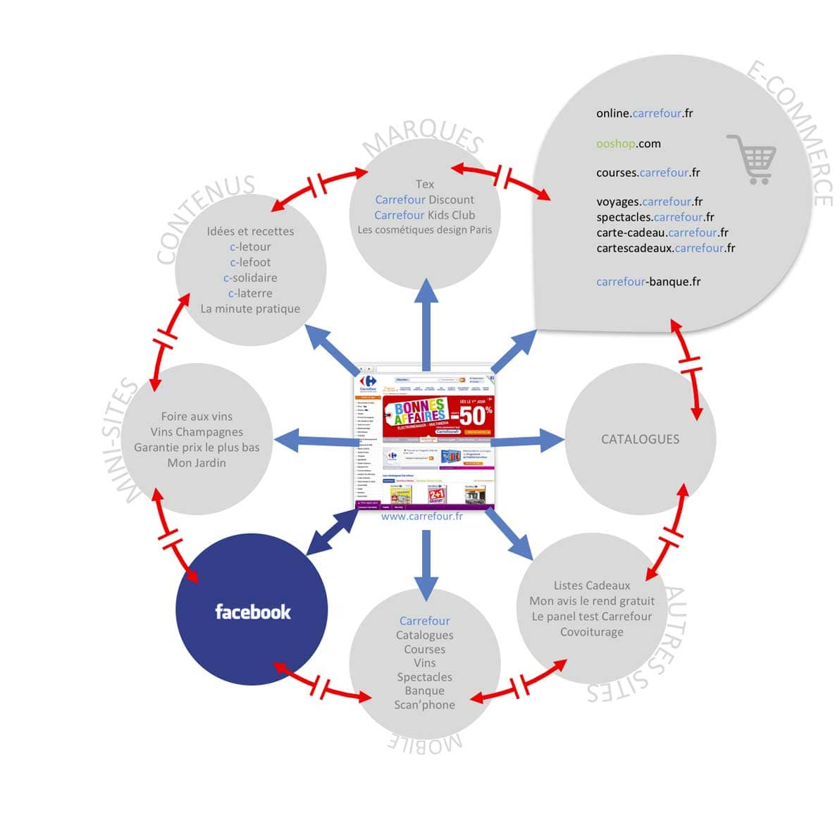 Audit-dispositif-et-circulation-ecosysteme-digital-Carrefour-France