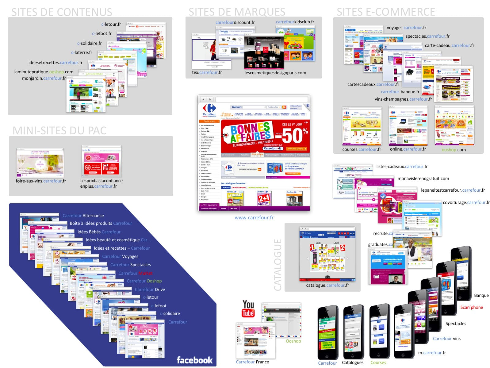 Cartographie-sites-Carrefour-1