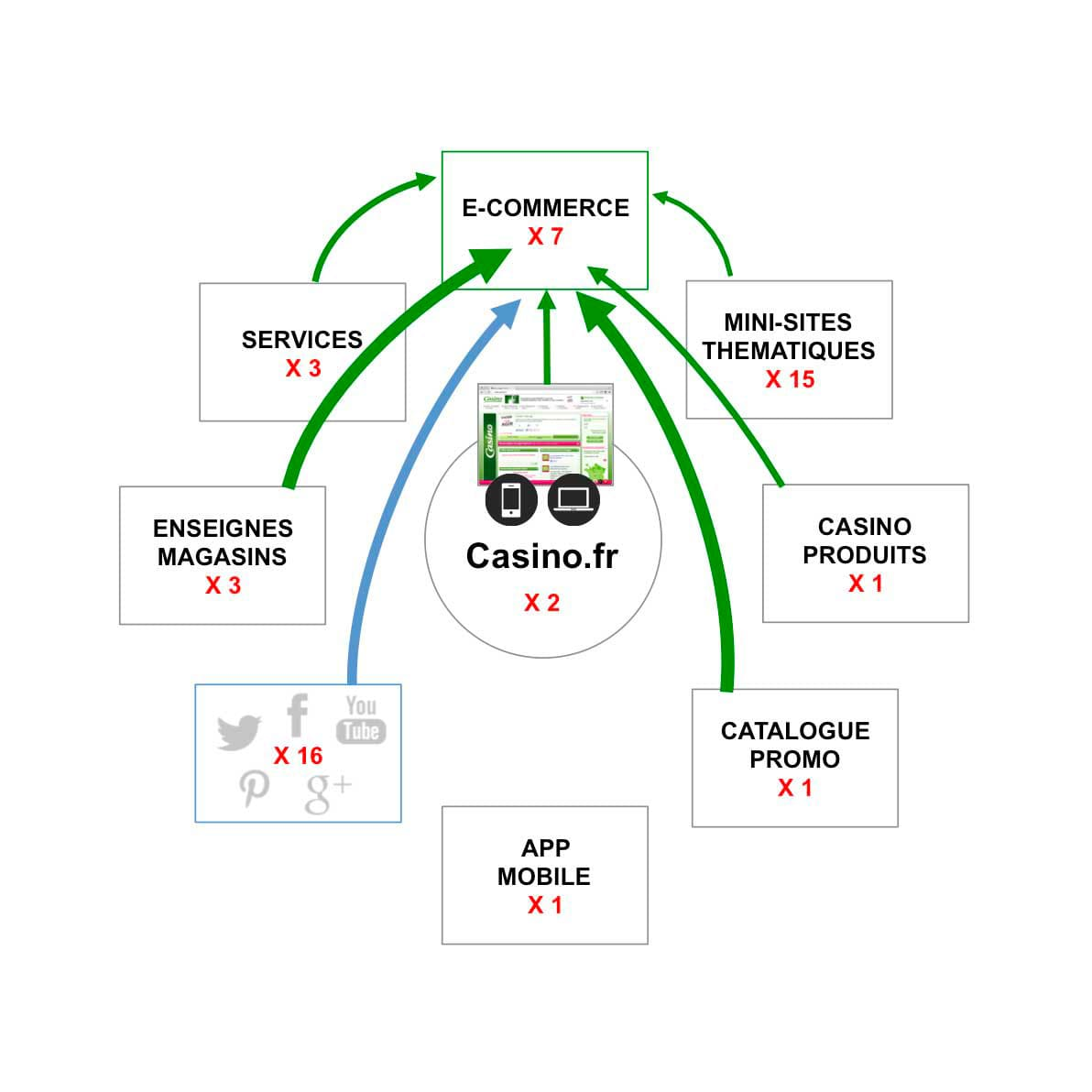 Dispositif-UX-CX-trafic