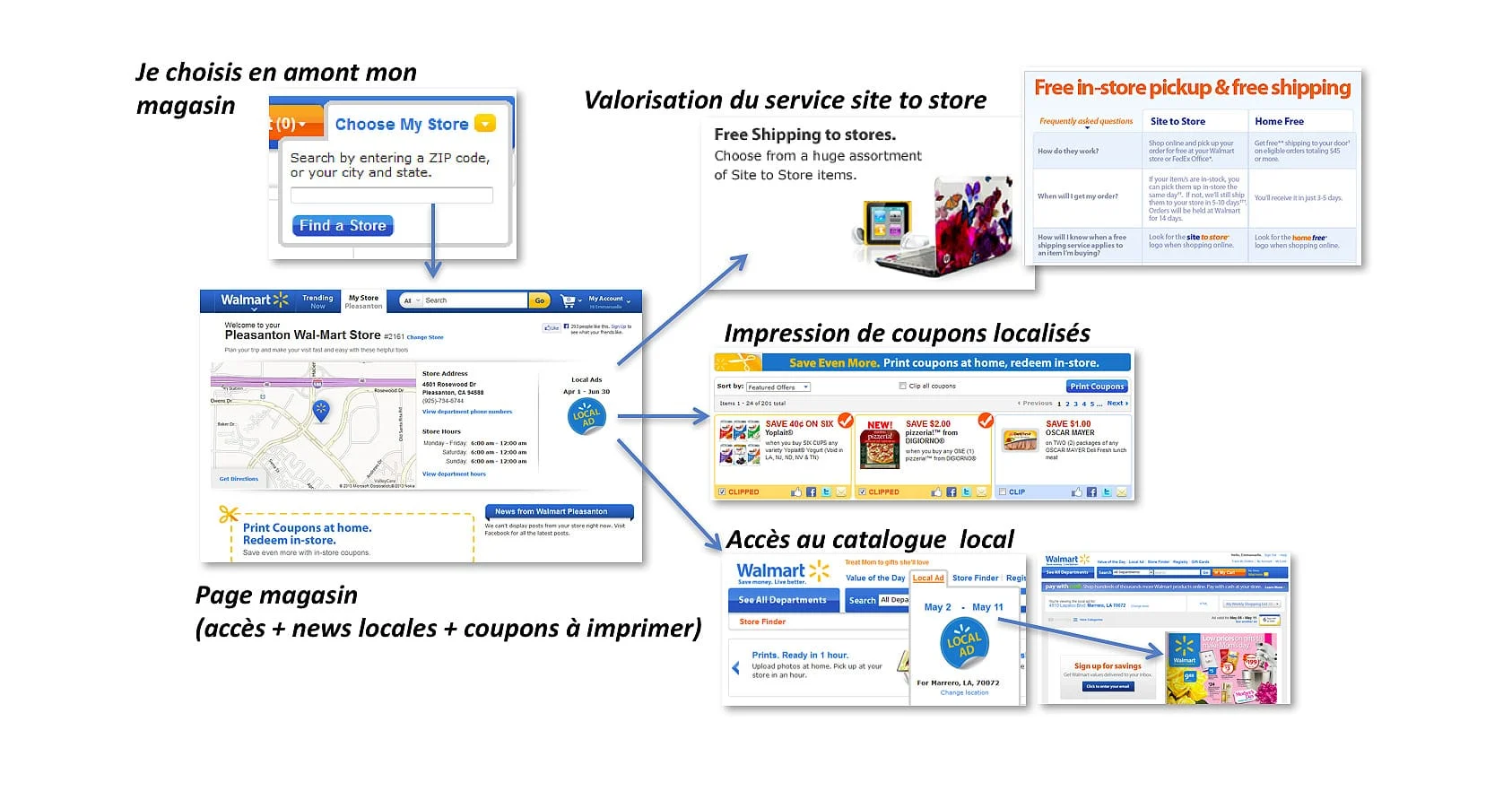 Multicanal-bench-UX