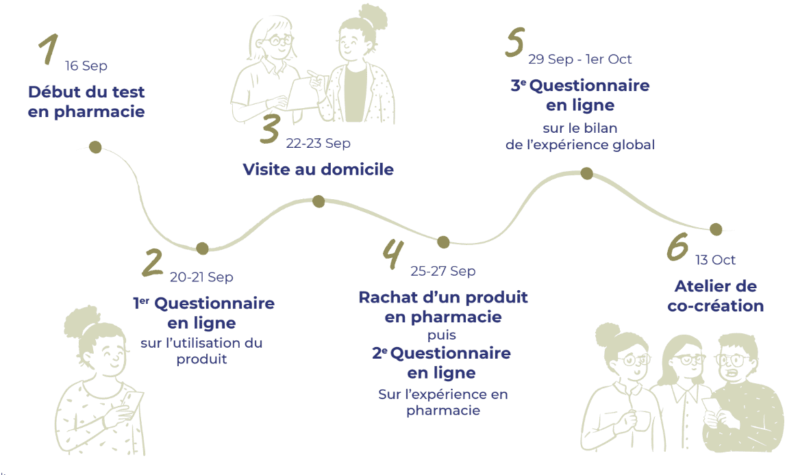 Schéma récap étape mustela Schéma récap étape mustela