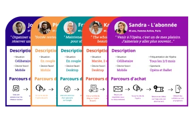 Persona de l'Opéra pour l'étude UX