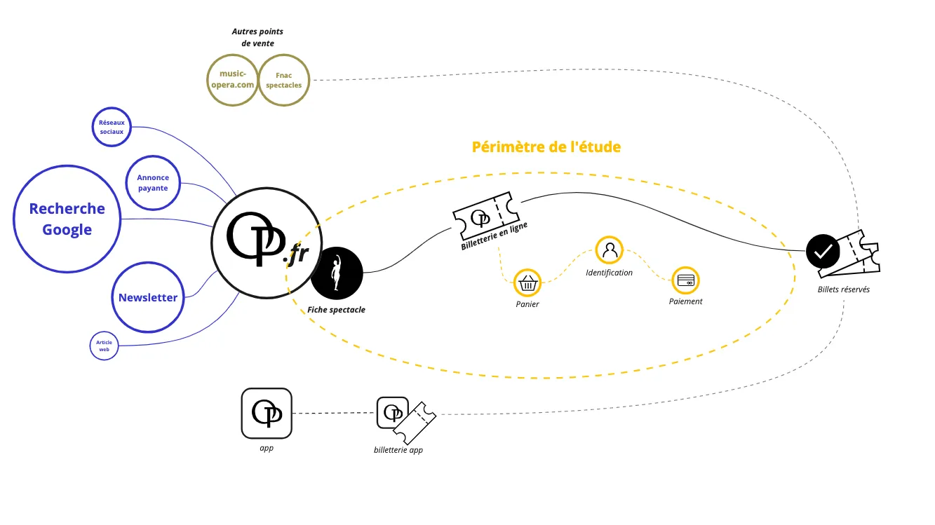 Opera schema 1