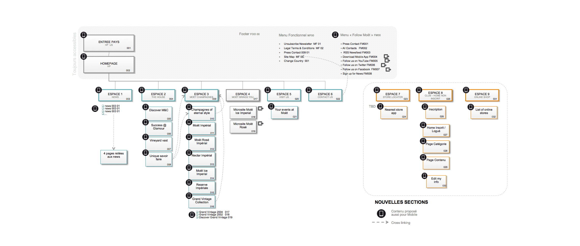 Site_map 1