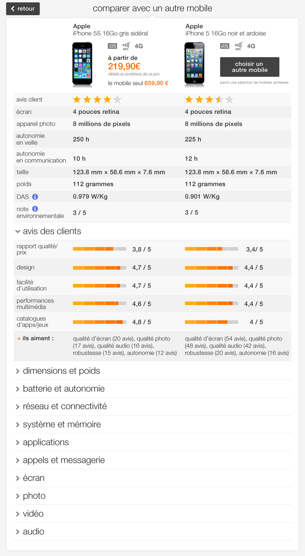 Comparateur de page client UX/UI