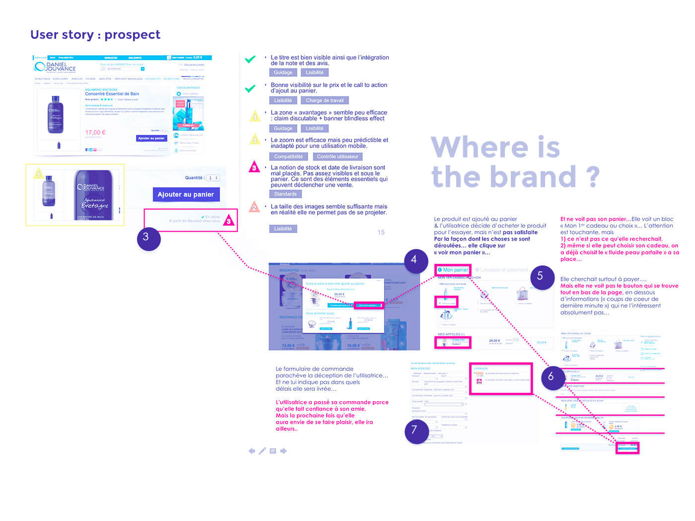 Audit d'une expérience shopping