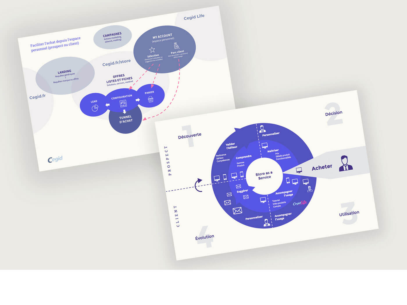 Conseil UX-CX & Stratégie e-Commerce