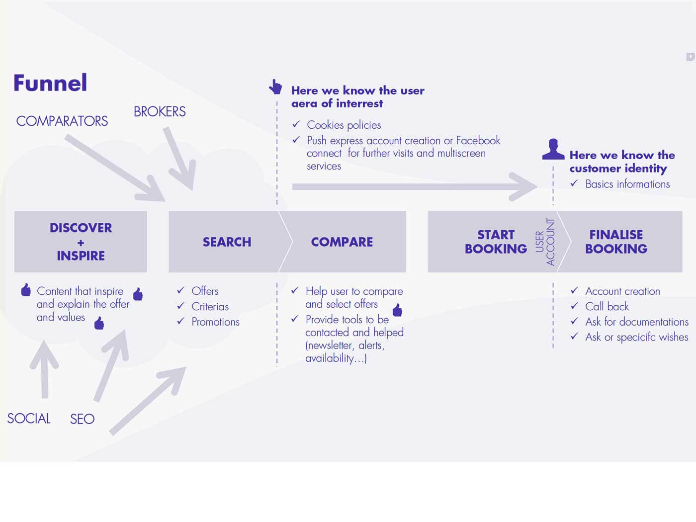 Customer_journey