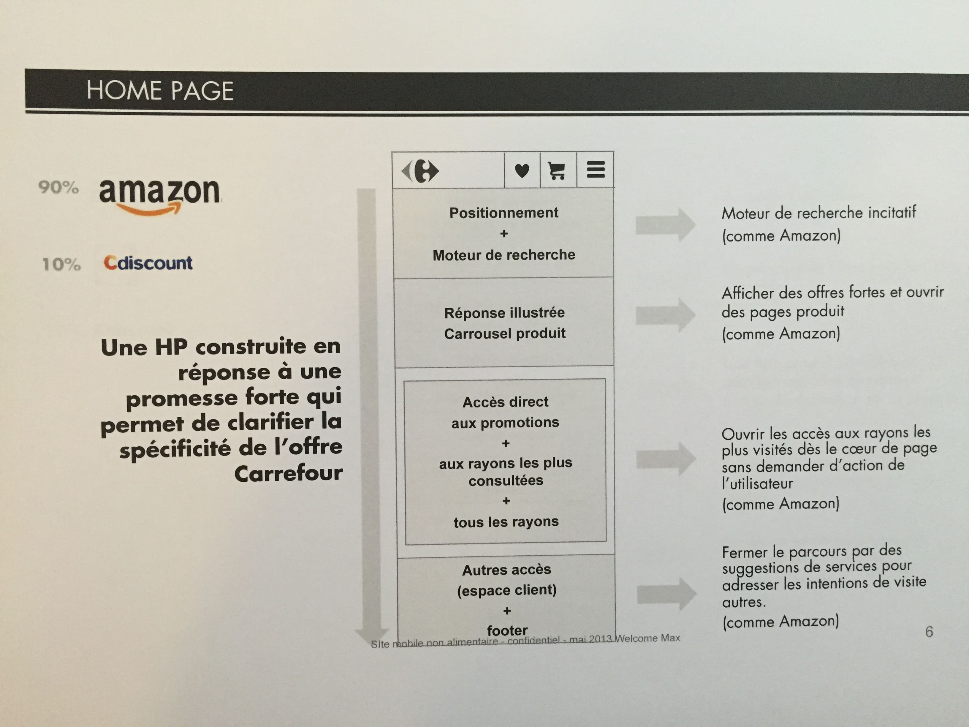 Enjeu Omnicanal sur Amazon