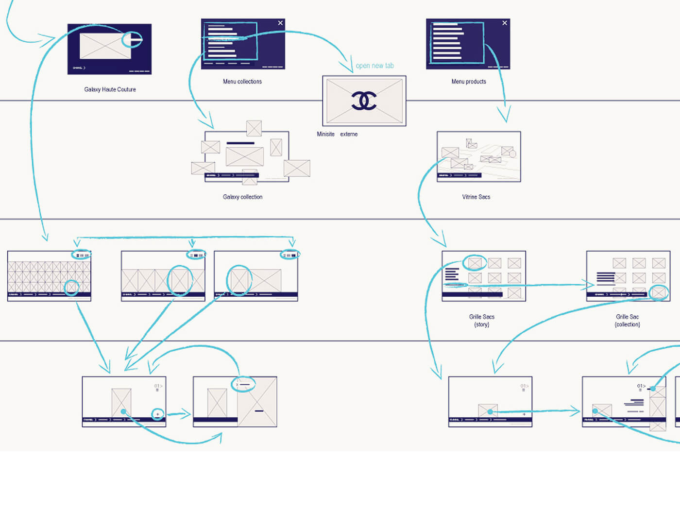 Navigation sur site de Chanel