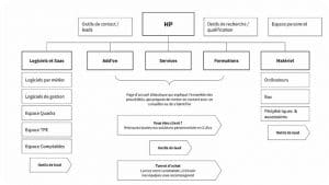 sitemap-e-commerce-B2B-300x169 sitemap-e-commerce-B2B-300x169